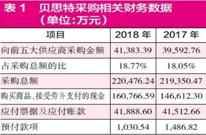 贝斯特游戏官方网站概念动态贝斯特新增“人形机器人”概念